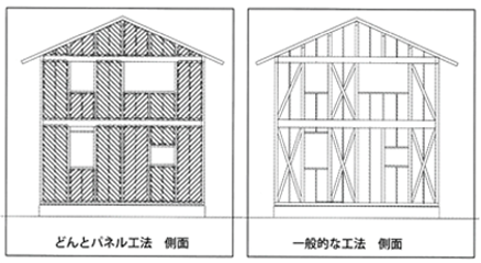 「一般的な工法」と「どんとパネル工法」の違い